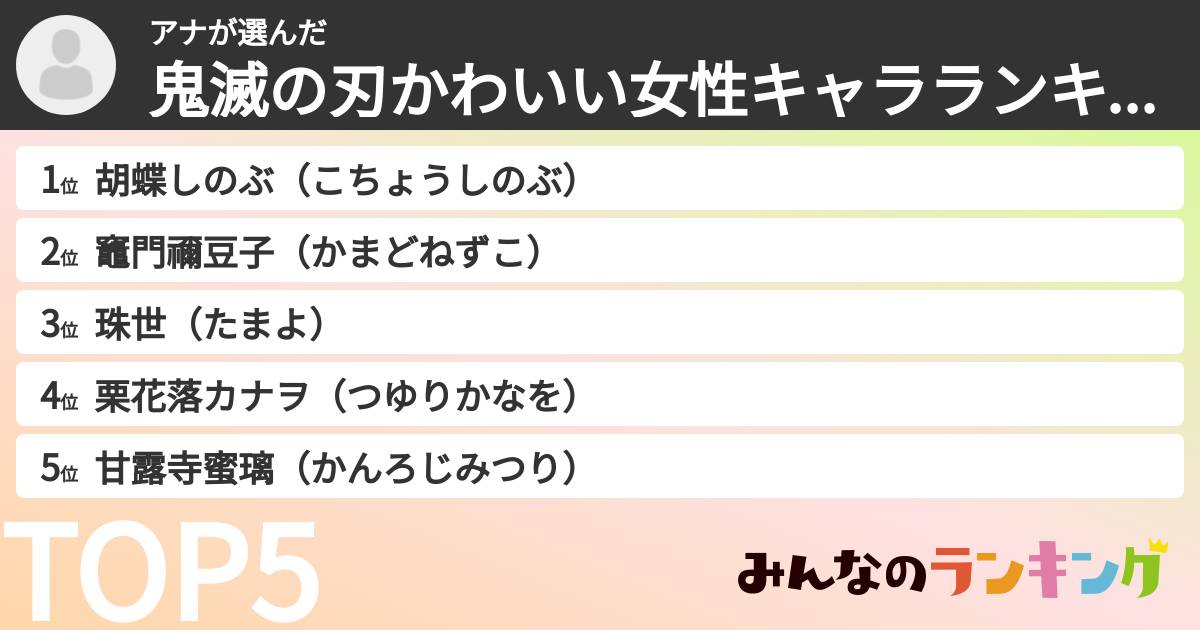 アナさんの「鬼滅の刃かわいい女性キャラランキング」