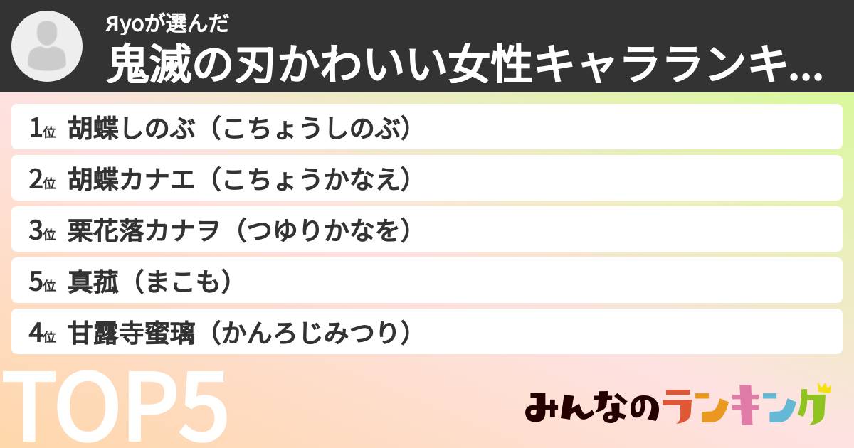 Яyoさんの「鬼滅の刃かわいい女性キャラランキング」