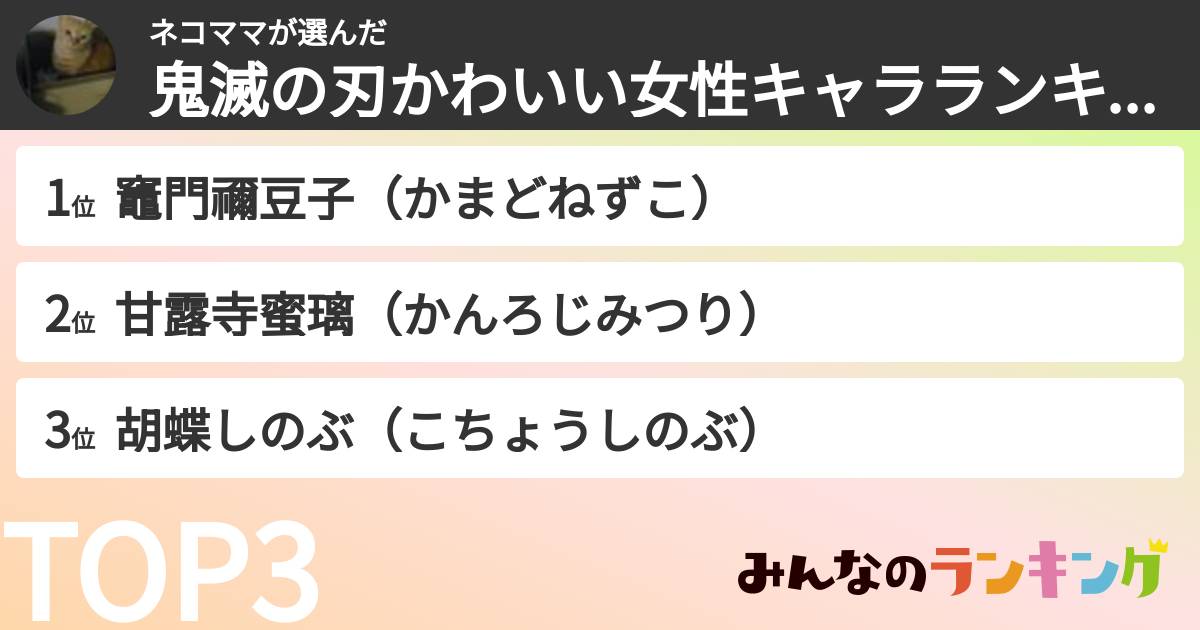 ネコママさんの「鬼滅の刃かわいい女性キャラランキング」