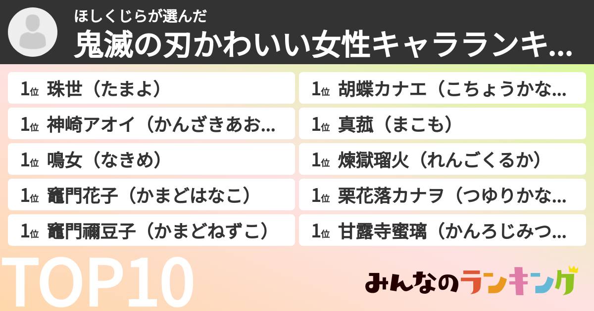 ほしくじらさんの「鬼滅の刃かわいい女性キャラランキング」