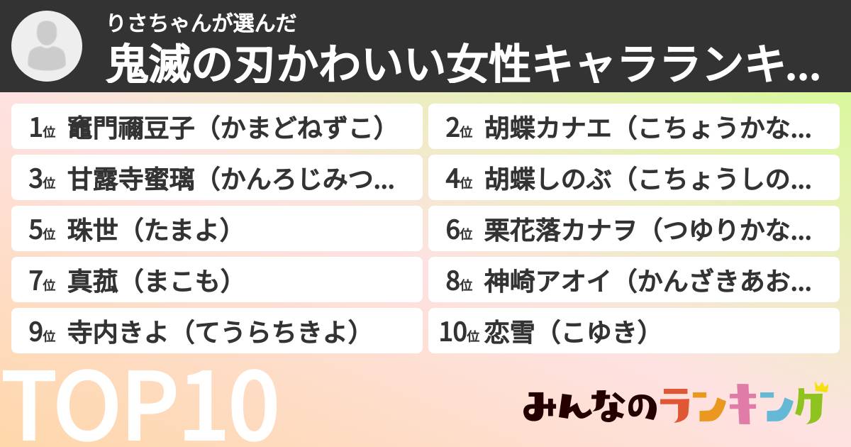 りさちゃんさんの「鬼滅の刃かわいい女性キャラランキング」