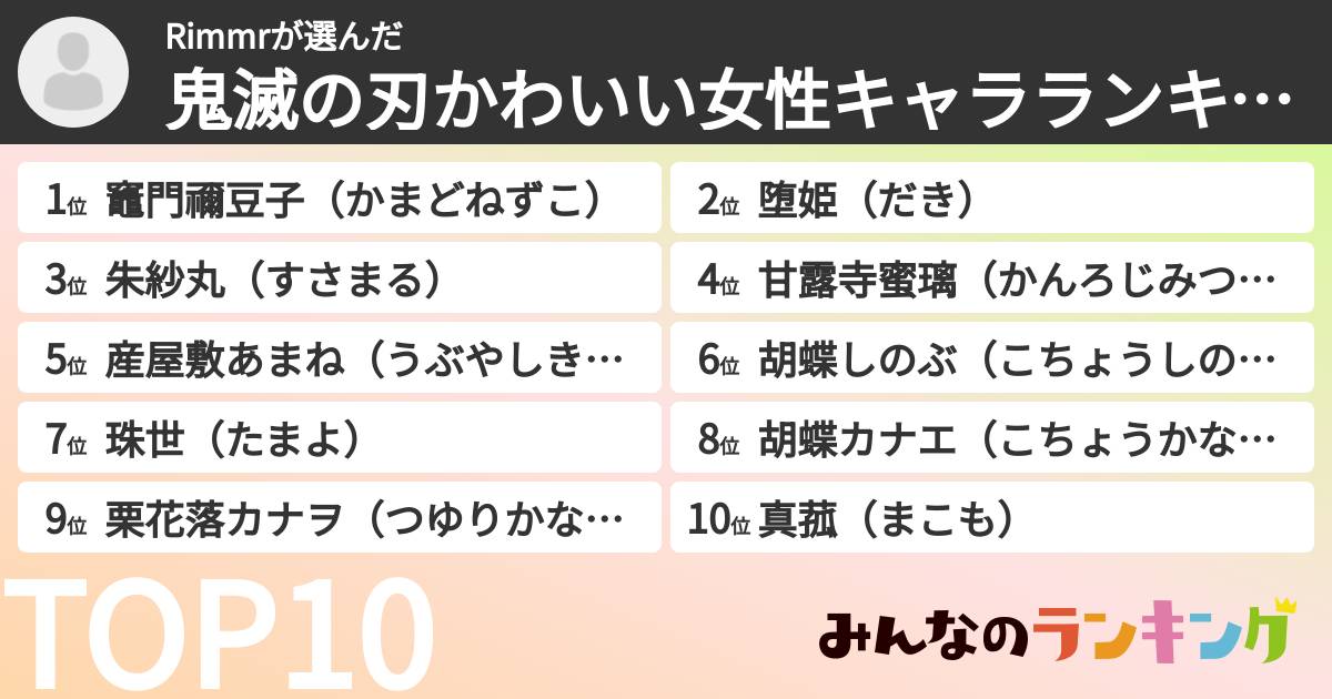 Rimmrさんの「鬼滅の刃かわいい女性キャラランキング」