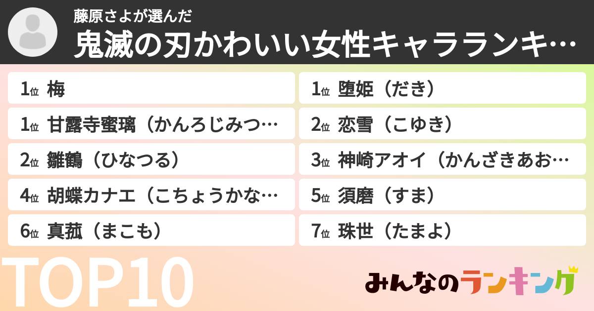 藤原さよさんの「鬼滅の刃かわいい女性キャラランキング」