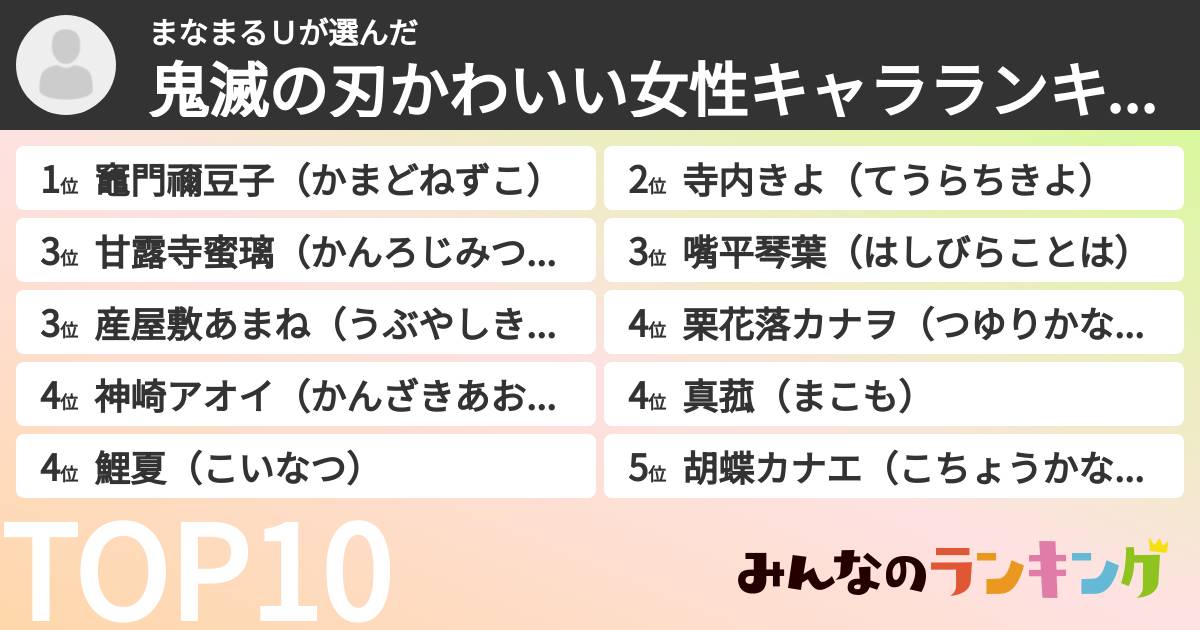 まなまるＵさんの「鬼滅の刃かわいい女性キャラランキング」
