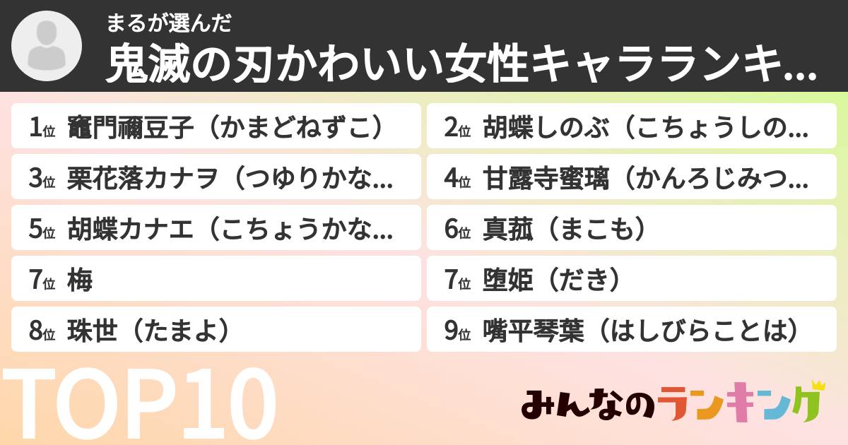 まるさんの「鬼滅の刃かわいい女性キャラランキング」