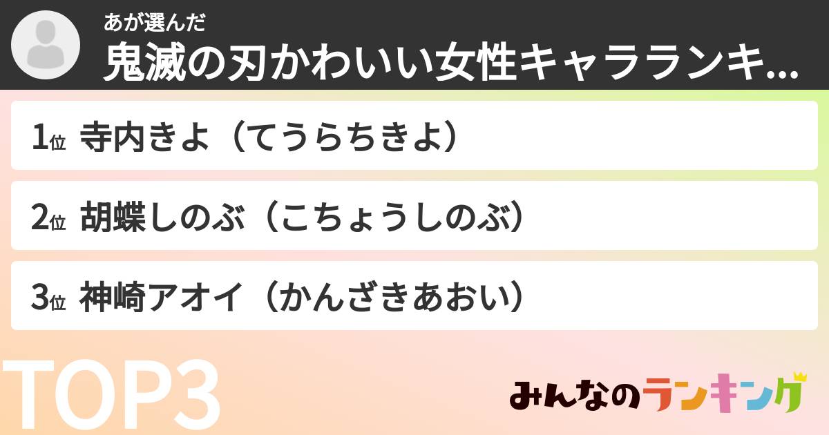 あさんの「鬼滅の刃かわいい女性キャラランキング」