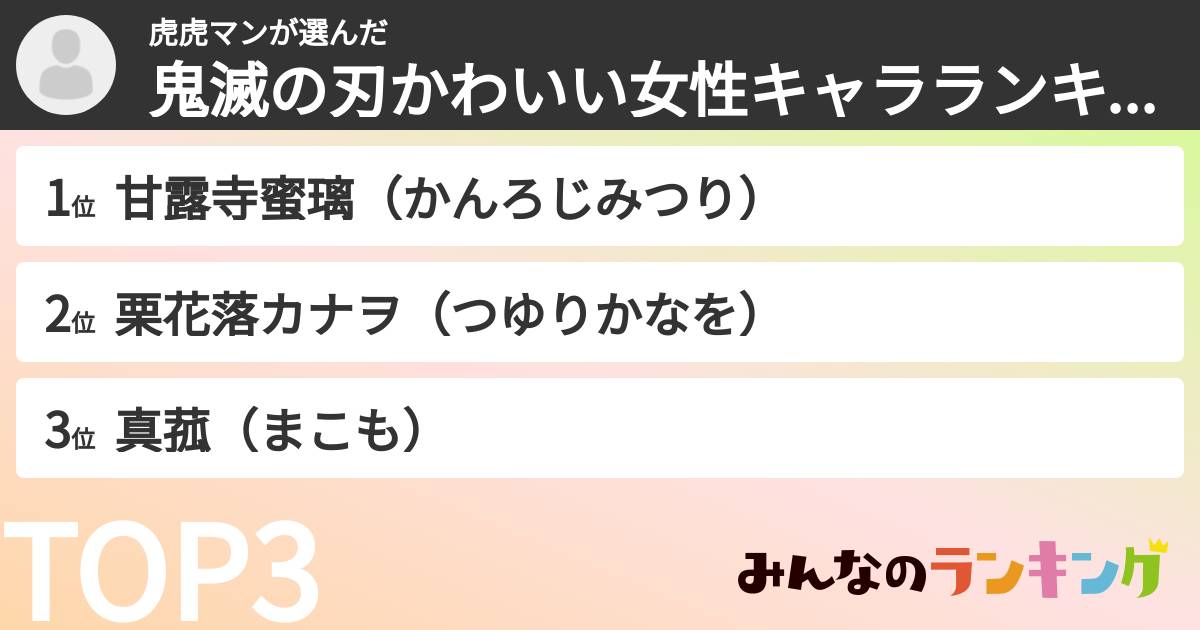 虎虎マンさんの「鬼滅の刃かわいい女性キャラランキング」