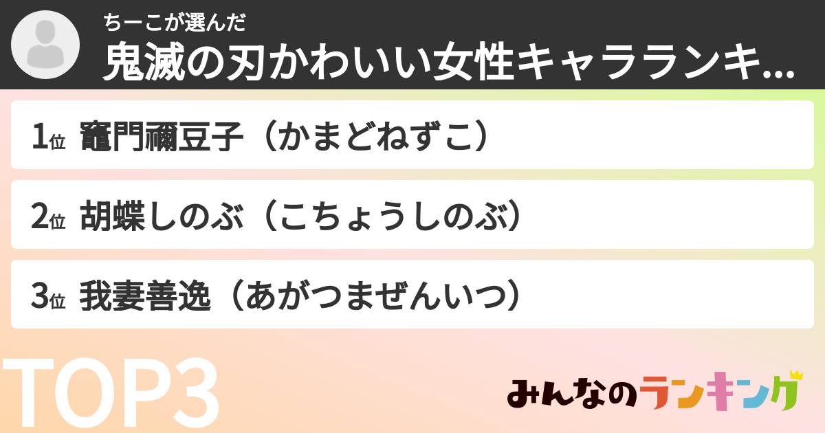 ちーこさんの「鬼滅の刃かわいい女性キャラランキング」