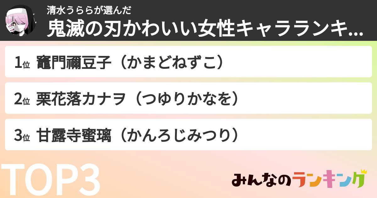清水うららさんの「鬼滅の刃かわいい女性キャラランキング」
