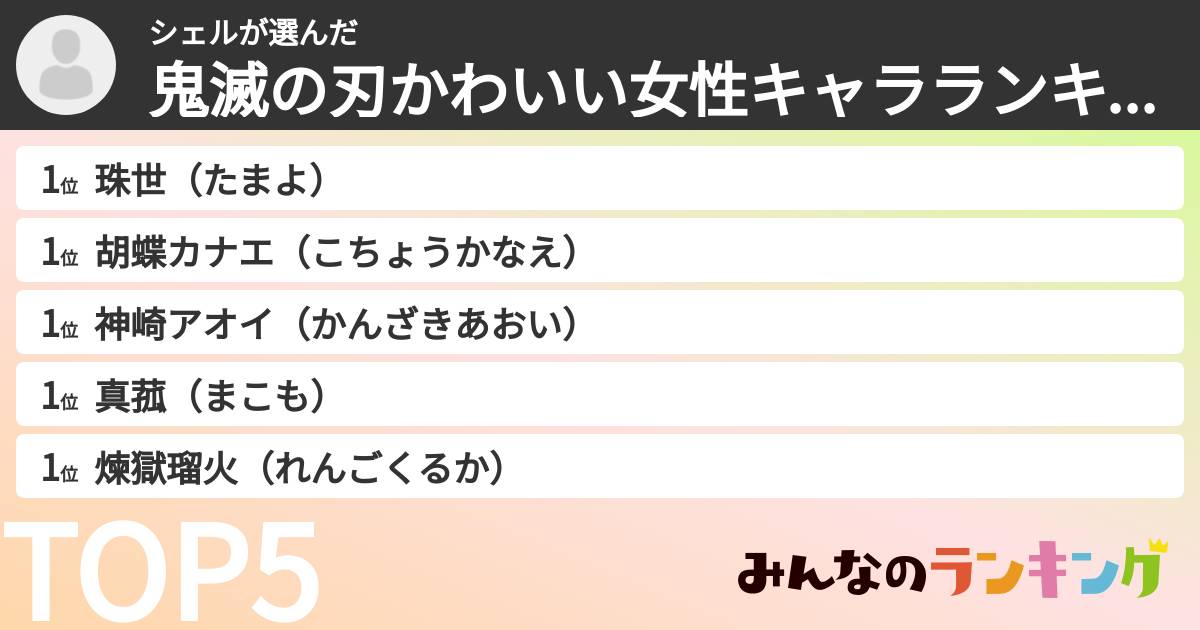 シェルさんの「鬼滅の刃かわいい女性キャラランキング」