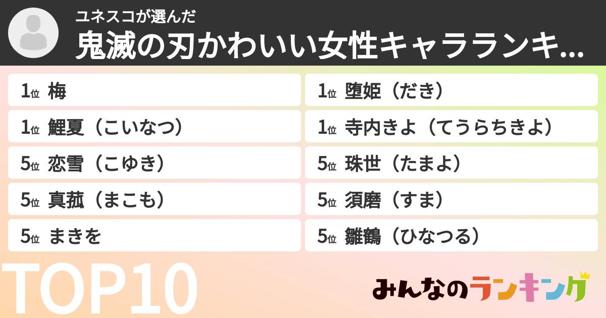 ユネスコさんの「鬼滅の刃かわいい女性キャラランキング」