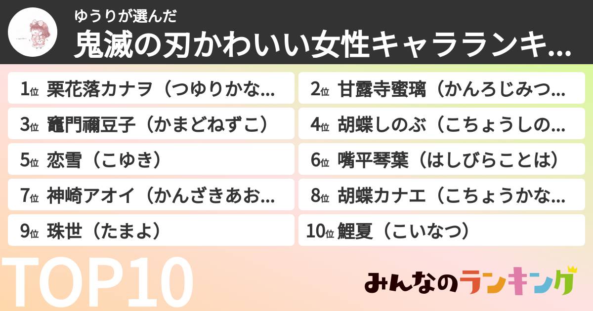 ゆうりさんの「鬼滅の刃かわいい女性キャラランキング」