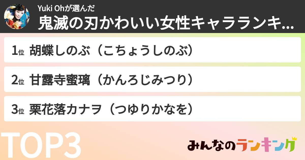 Yuki Ohさんの「鬼滅の刃かわいい女性キャラランキング」