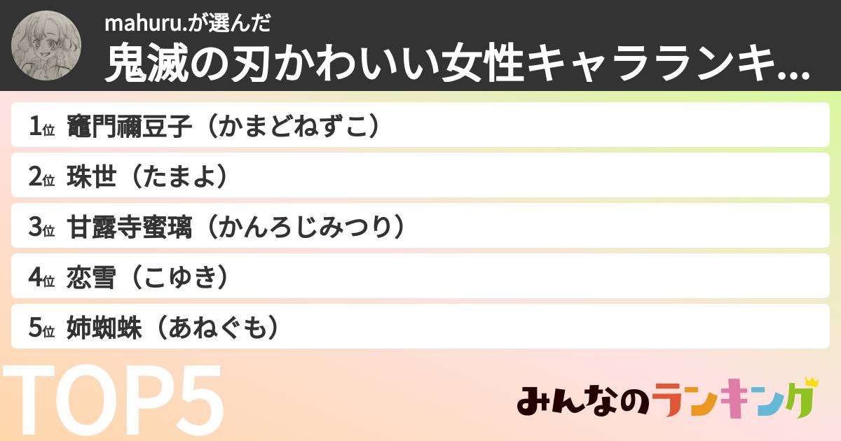 mahuru.さんの「鬼滅の刃かわいい女性キャラランキング」