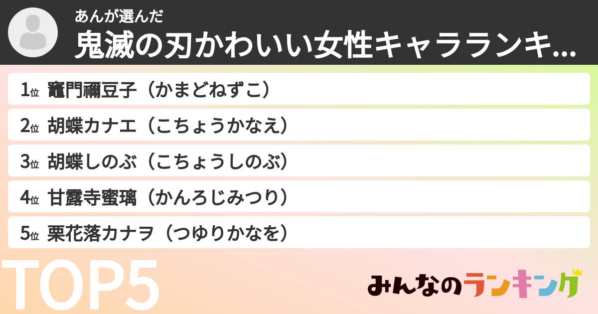 あんさんの「鬼滅の刃かわいい女性キャラランキング」