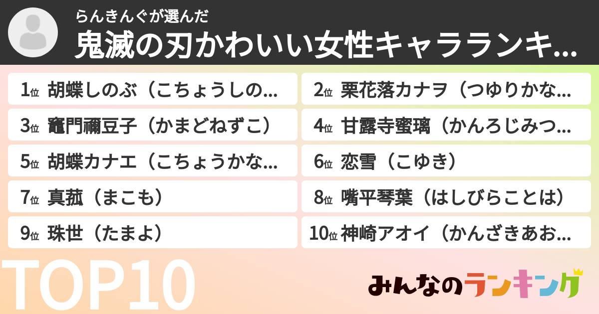 らんきんぐさんの「鬼滅の刃かわいい女性キャラランキング」