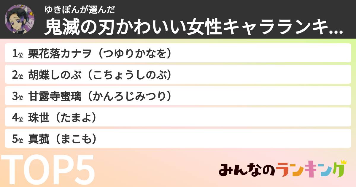 ゆきぽんさんの「鬼滅の刃かわいい女性キャラランキング」