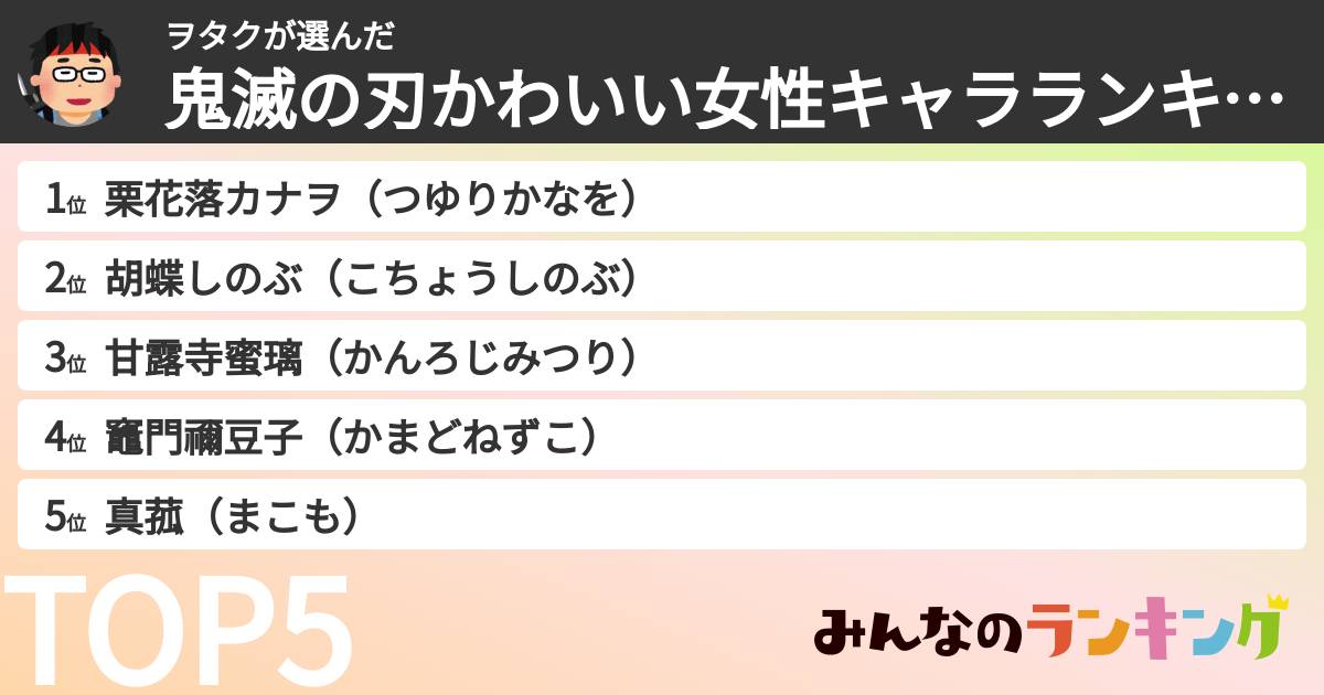 ヲタクさんの「鬼滅の刃かわいい女性キャラランキング」