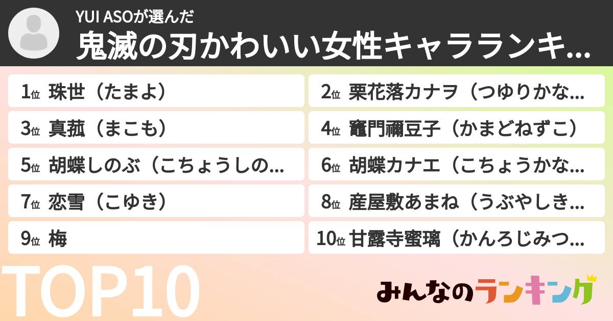 YUI ASOさんの「鬼滅の刃かわいい女性キャラランキング」
