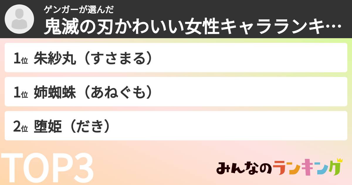 ゲンガーさんの「鬼滅の刃かわいい女性キャラランキング」