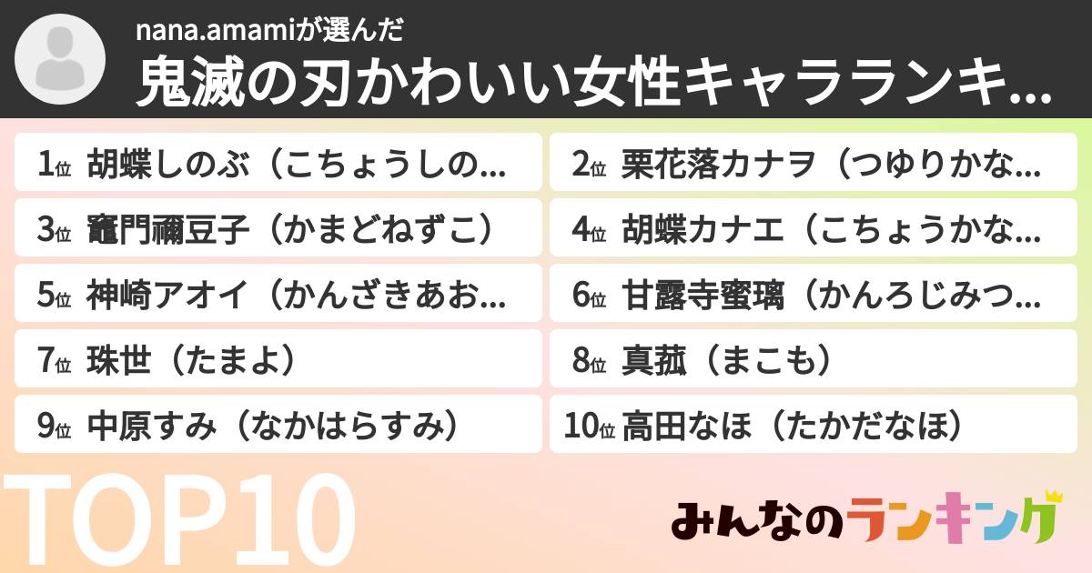 nana.amamiさんの「鬼滅の刃かわいい女性キャラランキング」