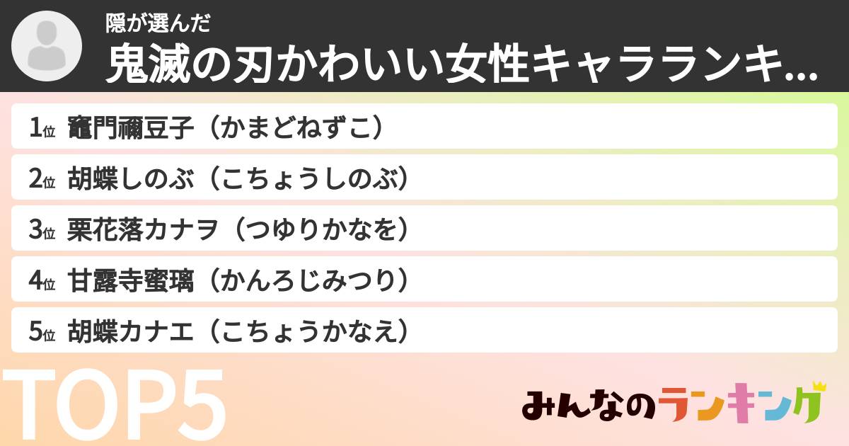 隠さんの「鬼滅の刃かわいい女性キャラランキング」