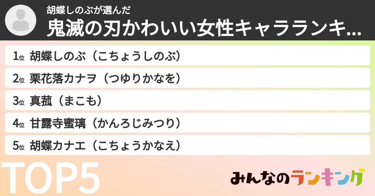 胡蝶しのぶさんの「鬼滅の刃かわいい女性キャラランキング」