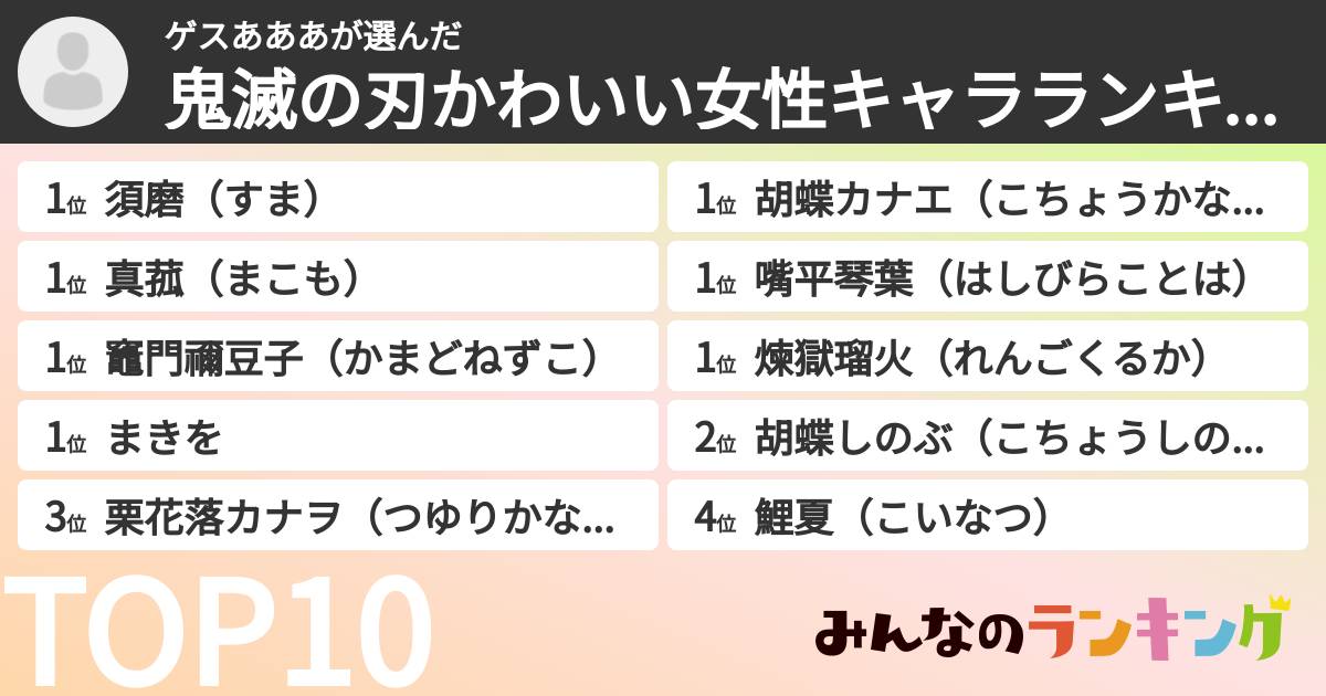 ゲスあああさんの「鬼滅の刃かわいい女性キャラランキング」