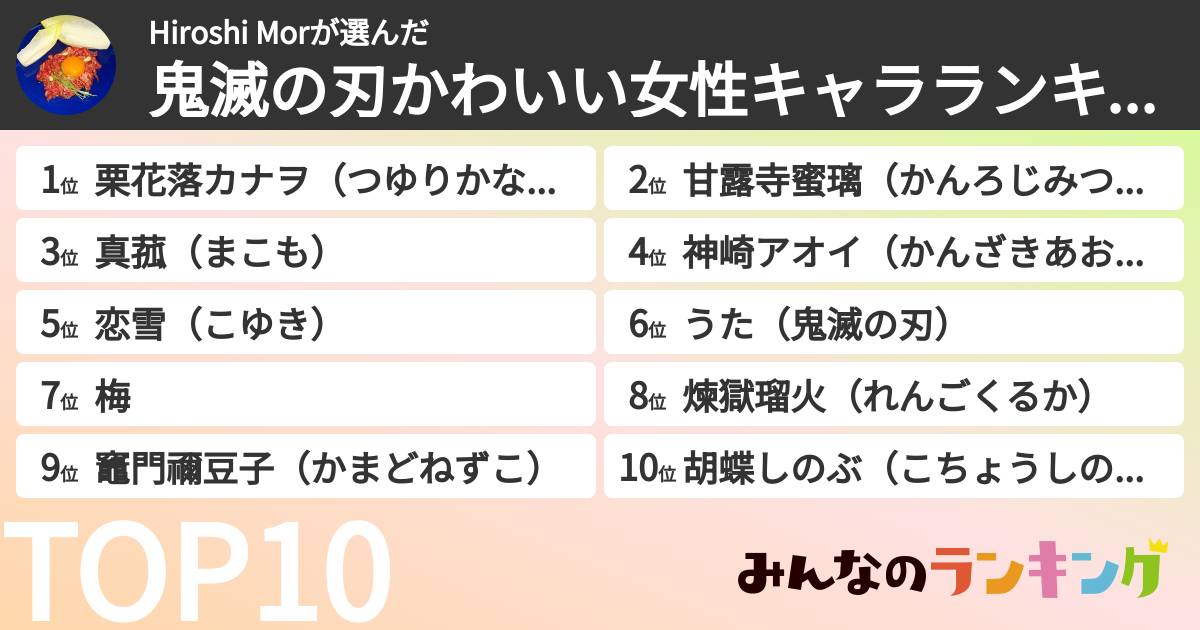 Hiroshi  Morさんの「鬼滅の刃かわいい女性キャラランキング」