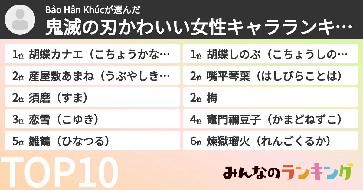 Bảo Hân Khúcさんの「鬼滅の刃かわいい女性キャラランキング」