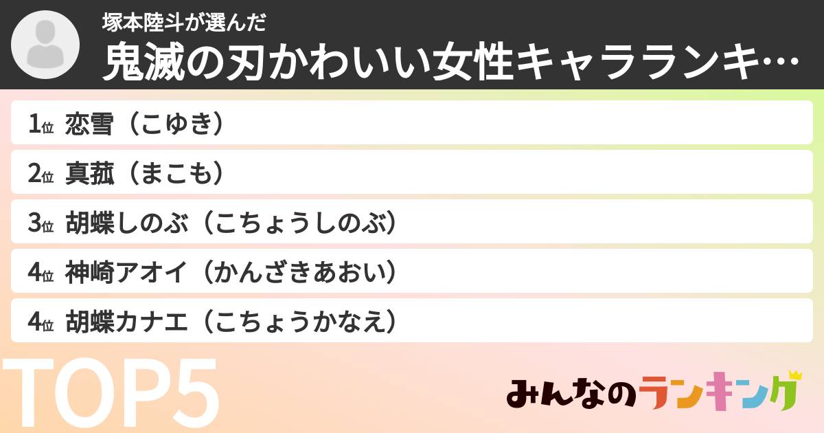 塚本陸斗さんの「鬼滅の刃かわいい女性キャラランキング」
