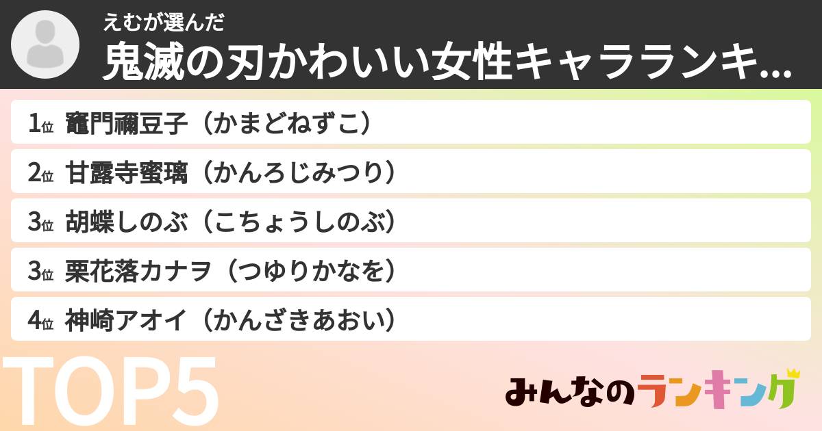 えむさんの「鬼滅の刃かわいい女性キャラランキング」