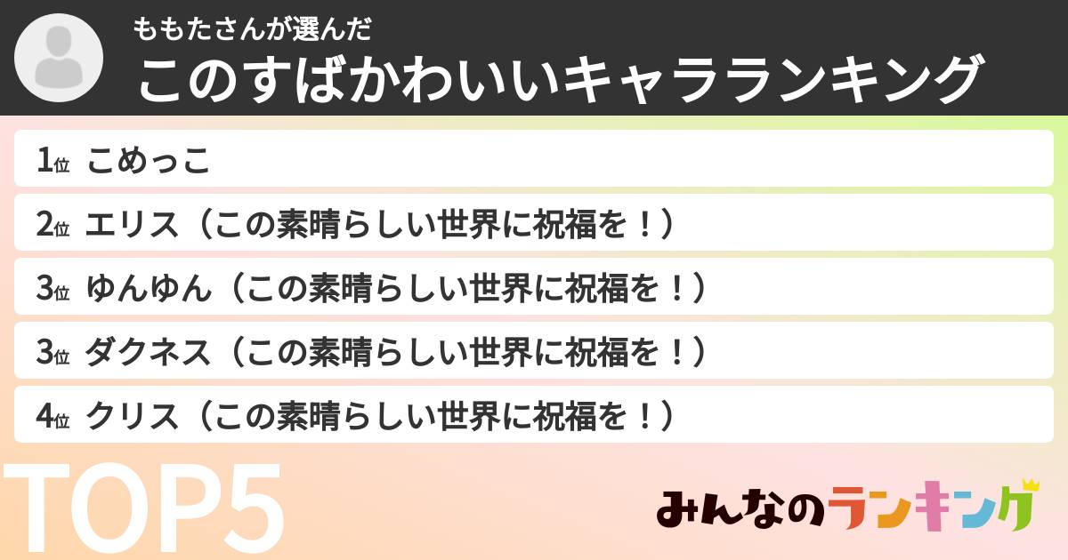ももたさんさんの「このすばかわいいキャラランキング」