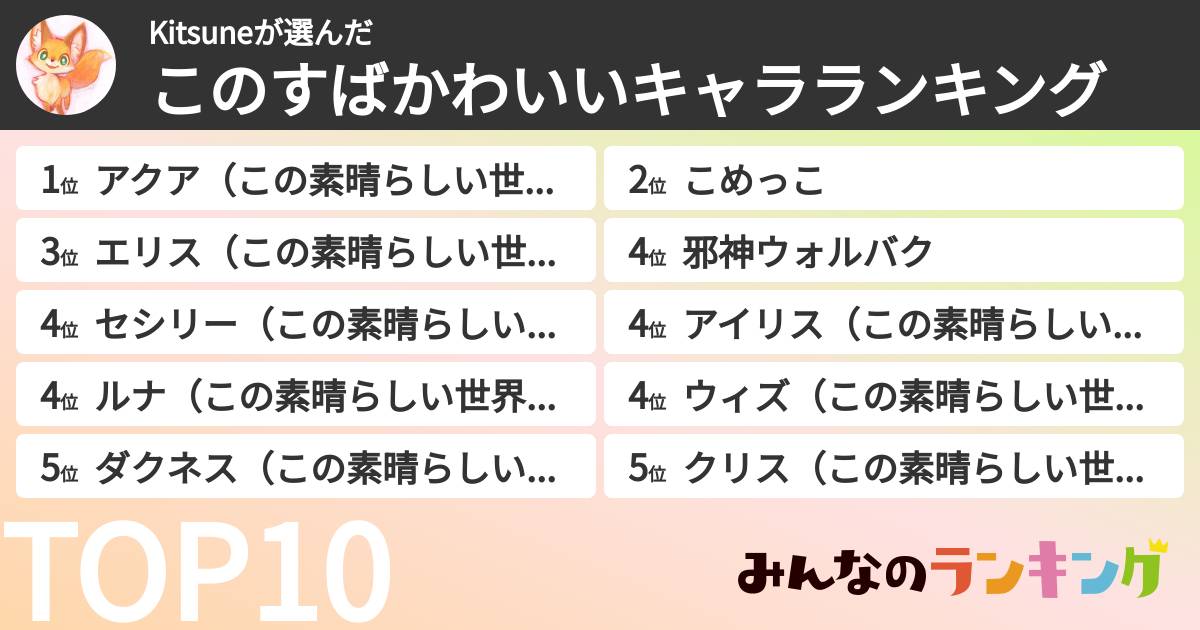 Kitsuneさんの「このすばかわいいキャラランキング」