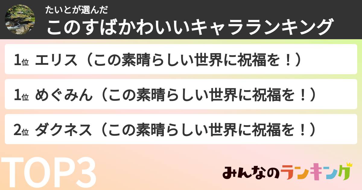 たいとさんの「このすばかわいいキャラランキング」