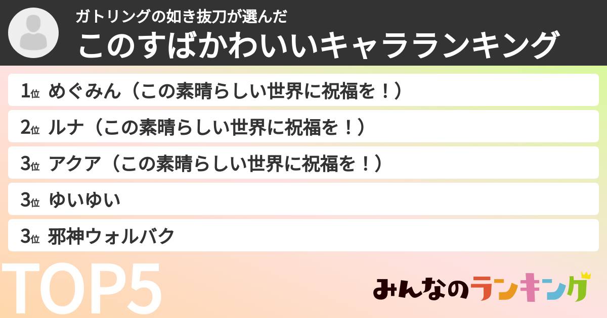ガトリングの如き抜刀さんの「このすばかわいいキャラランキング」