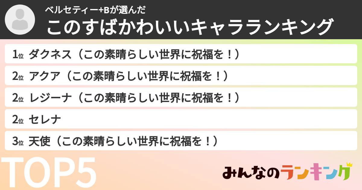 ベルセティー+Βさんの「このすばかわいいキャラランキング」
