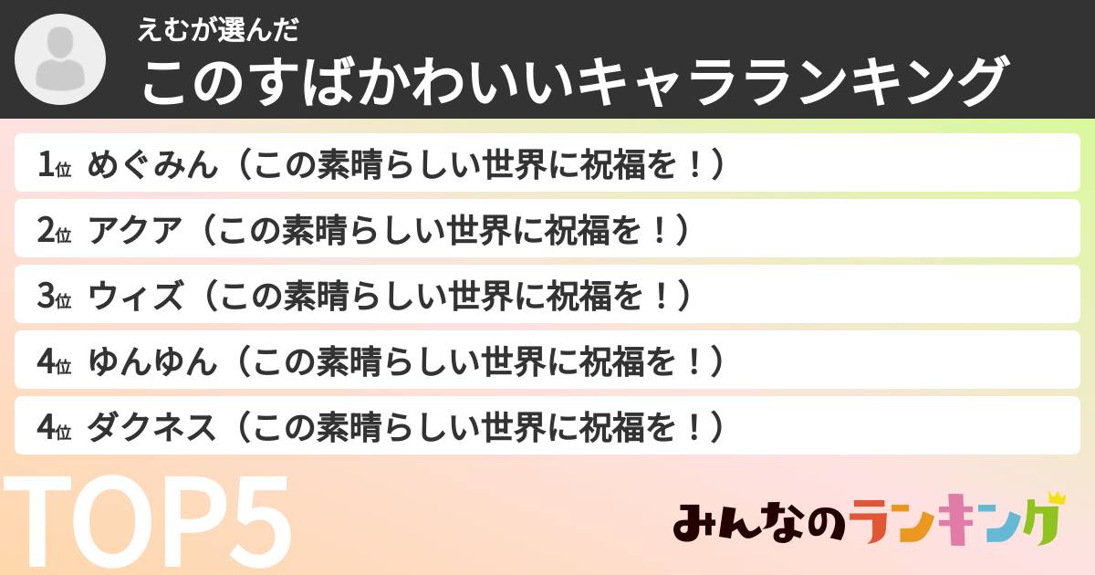 えむさんの「このすばかわいいキャラランキング」