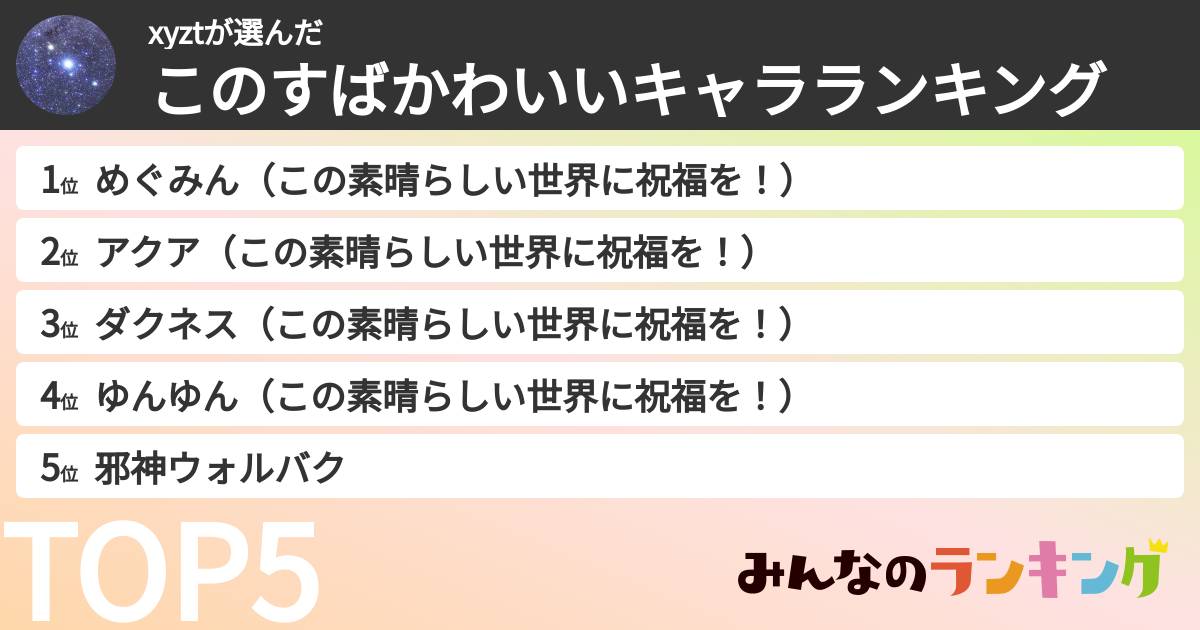 xyztさんの「このすばかわいいキャラランキング」