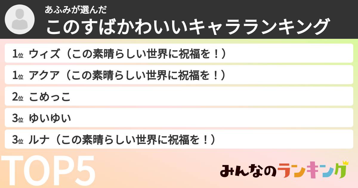あふみさんの「このすばかわいいキャラランキング」