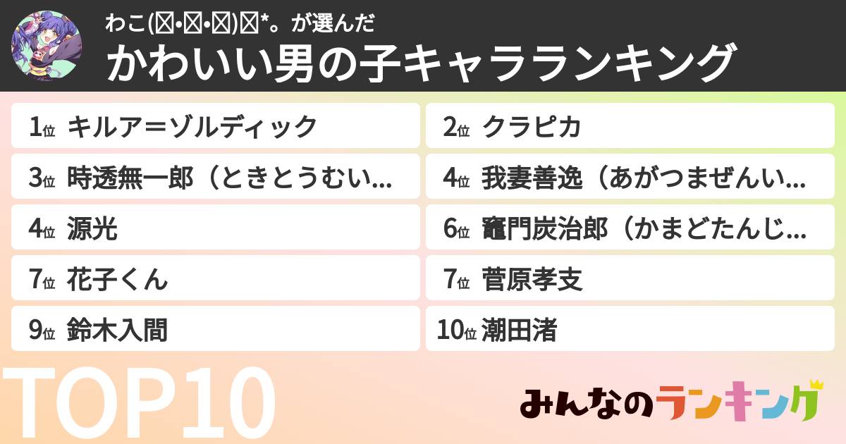 わこ(◍•ᴗ•◍)✧*。さんの「かわいい男の子キャラランキング」