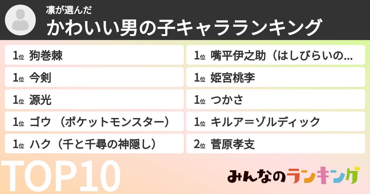 凛さんの「かわいい男の子キャラランキング」