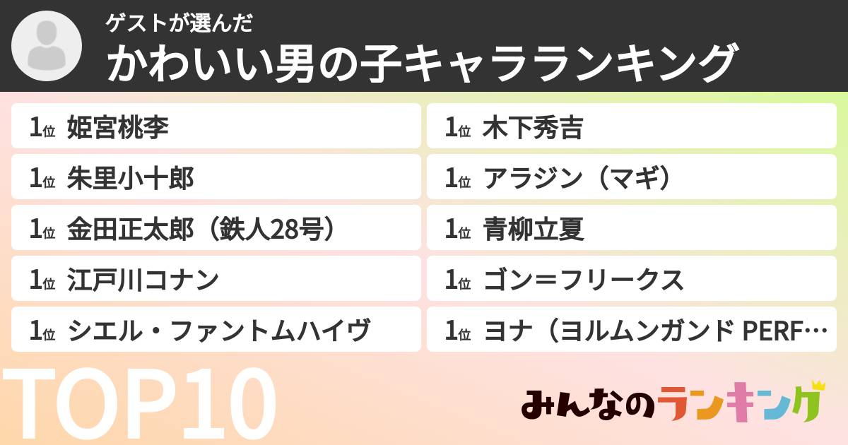 ゲストさんの「かわいい男の子キャラランキング」