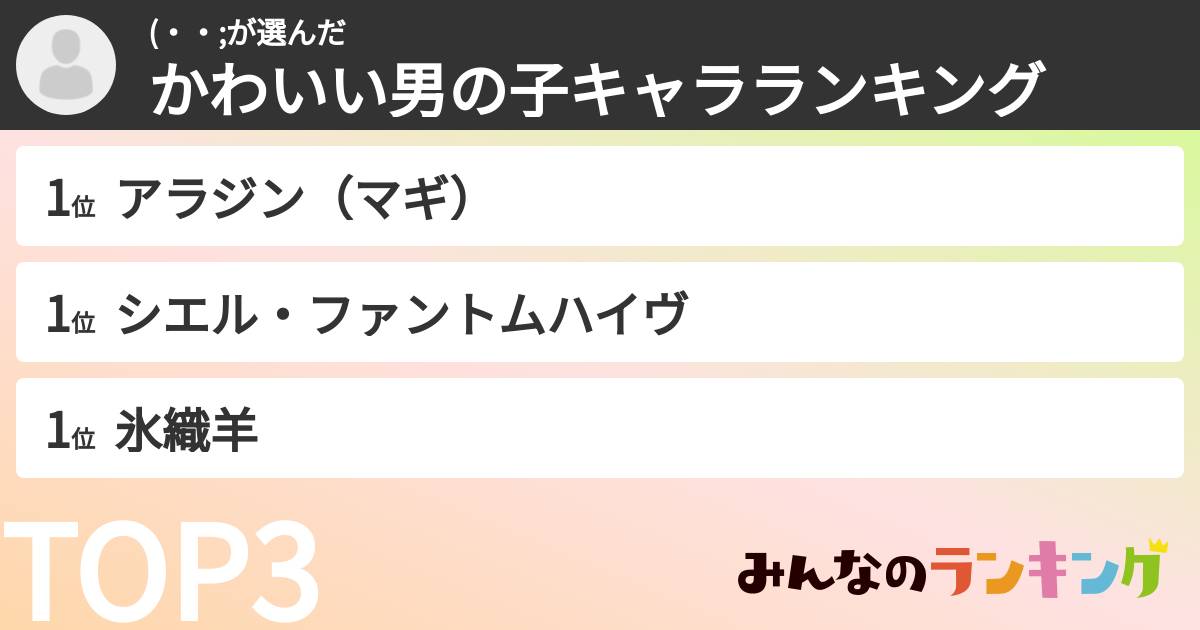 (・・;さんの「かわいい男の子キャラランキング」