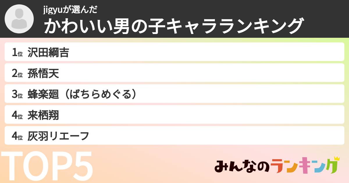 jigyuさんの「かわいい男の子キャラランキング」