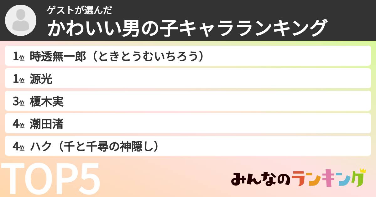 ゲストさんの「かわいい男の子キャラランキング」