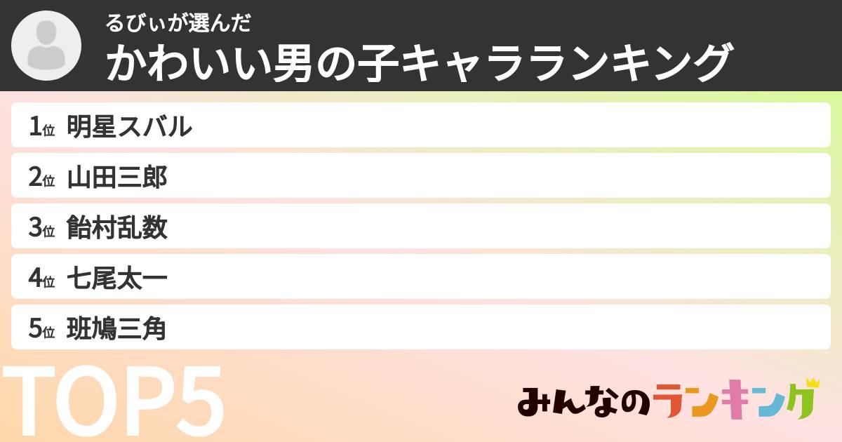 るびぃさんの「かわいい男の子キャラランキング」