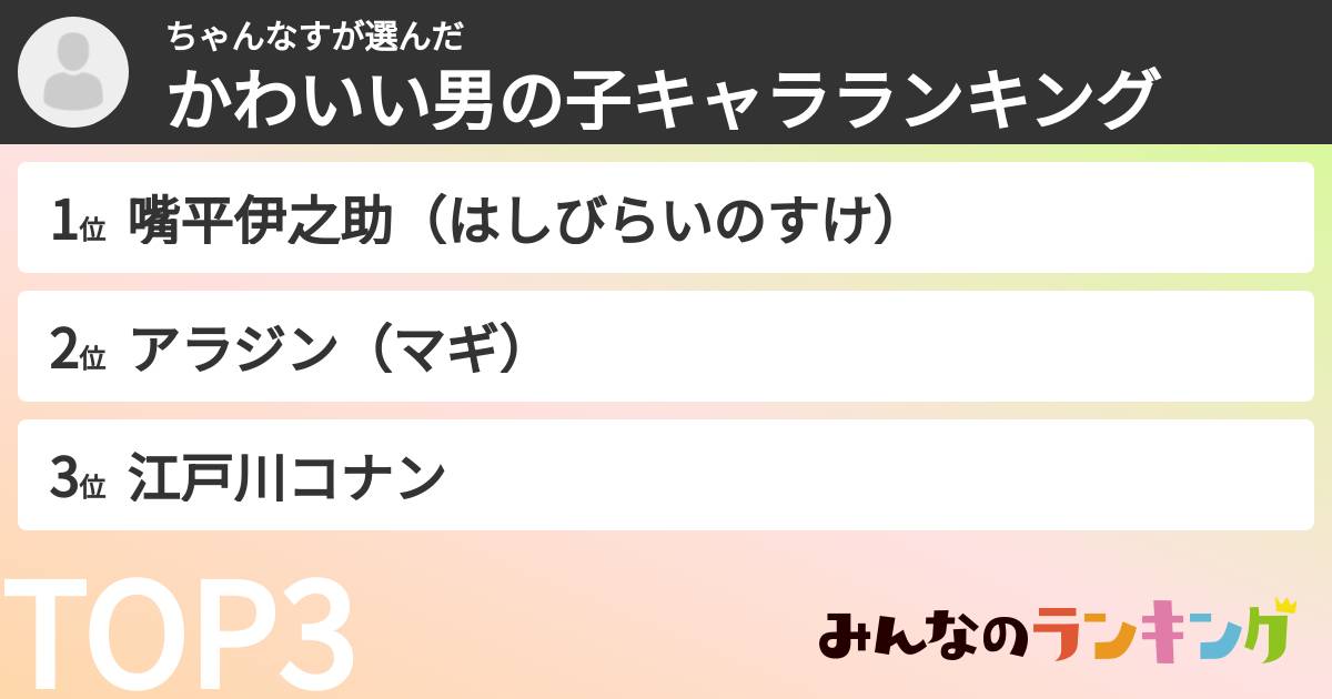 ちゃんなすさんの「かわいい男の子キャラランキング」