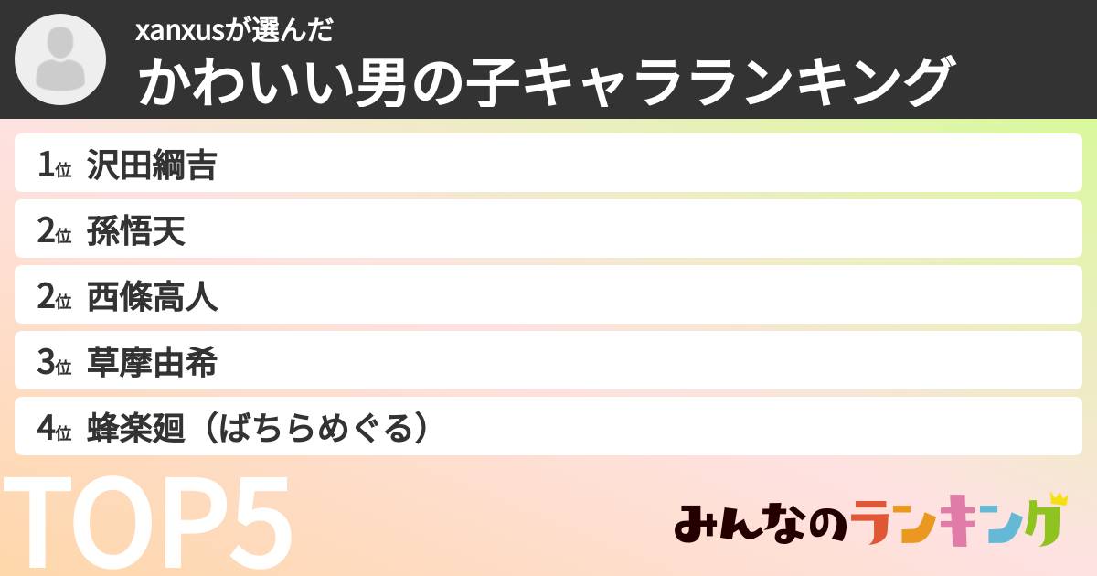 xanxusさんの「かわいい男の子キャラランキング」