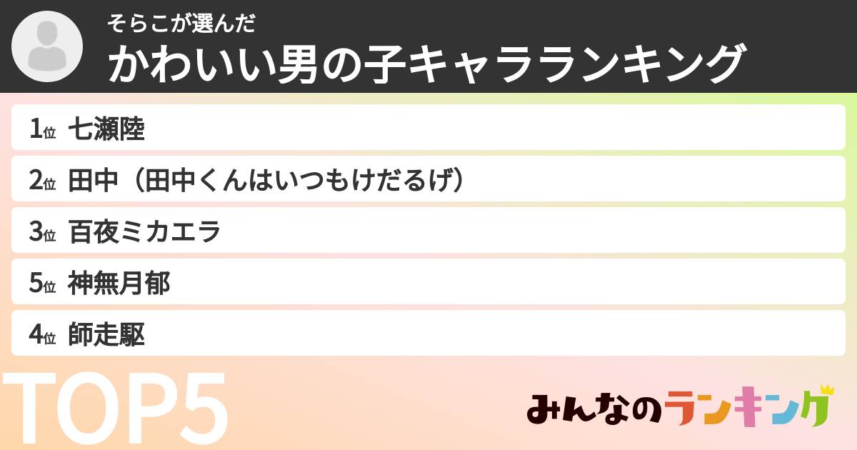 そらこさんの「かわいい男の子キャラランキング」